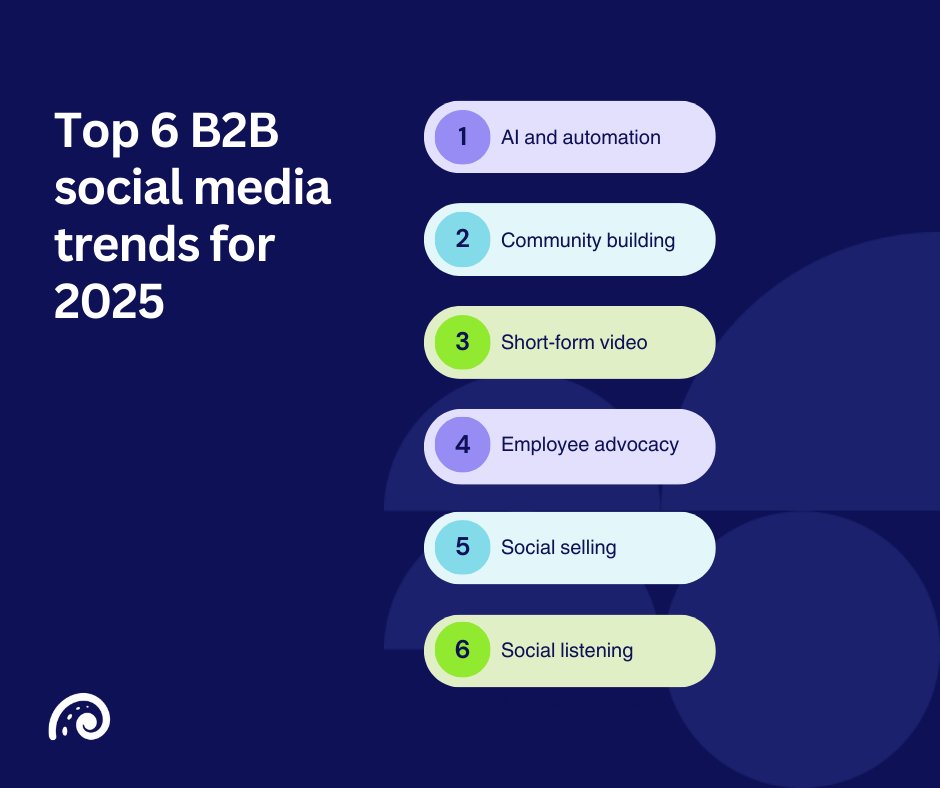 I may have done some digging, so you don't need to... here are the latest #B2BSocialMedia trends you literally cannot overlook in 2025! 

You're welcome 🤭 okt.to/xTzFrl