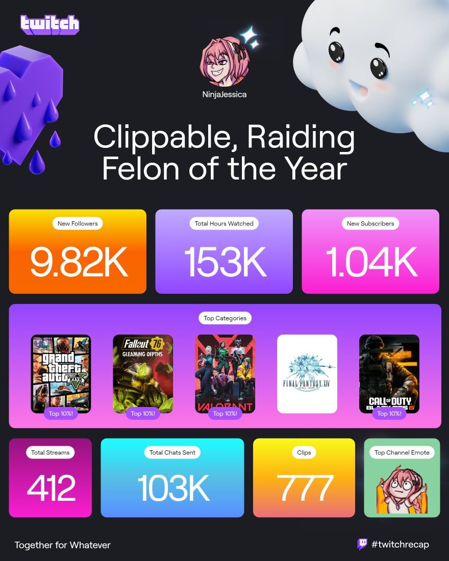 Thank you everyone for an amazing year! i really appreciate every single one of you ❤️‍🔥