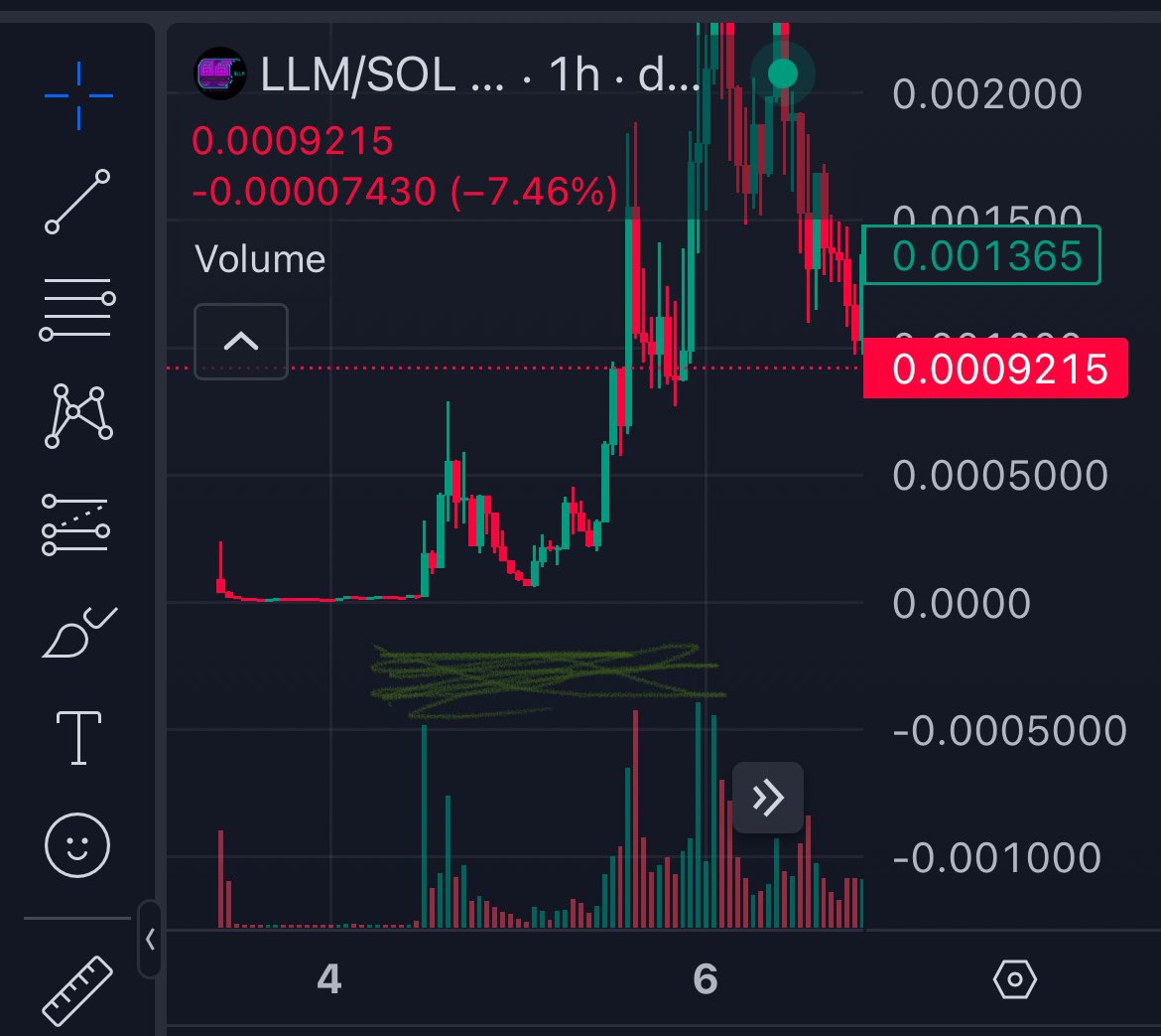 thatthymeguy's tweet image. Just an Idea

#R3D pa reminds me of $LLM