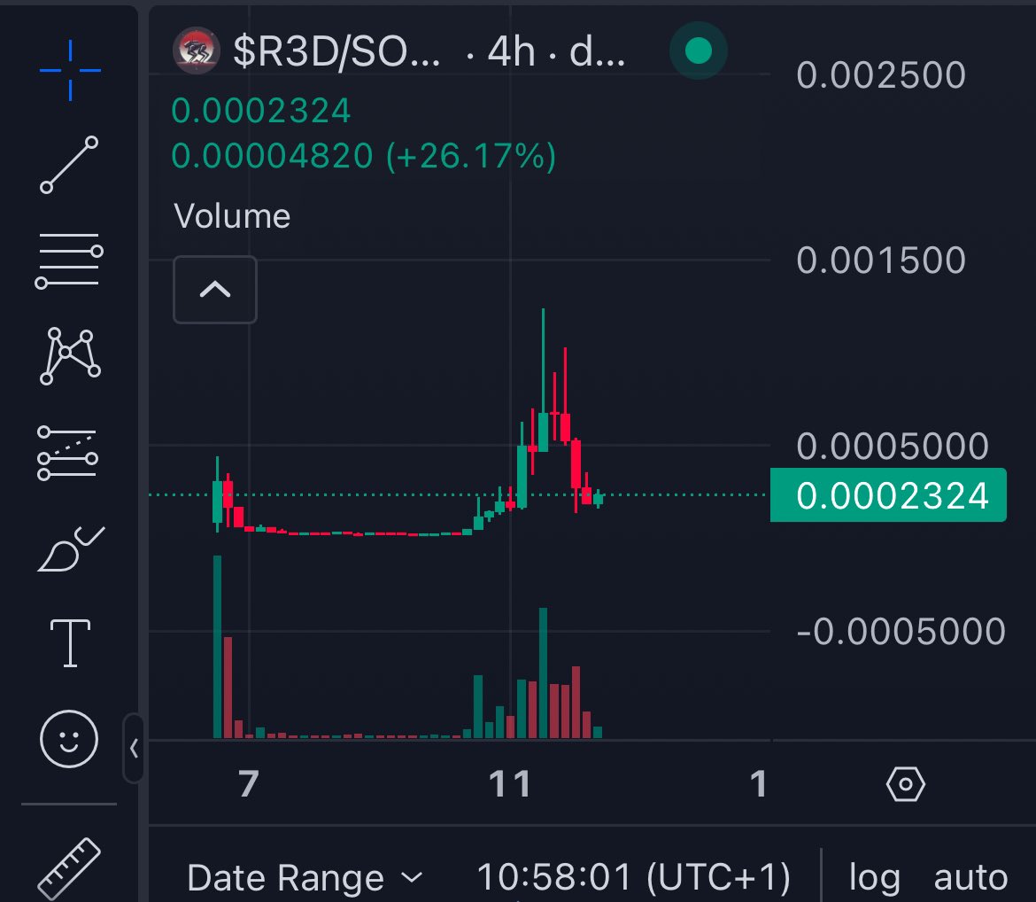 thatthymeguy's tweet image. Just an Idea

#R3D pa reminds me of $LLM