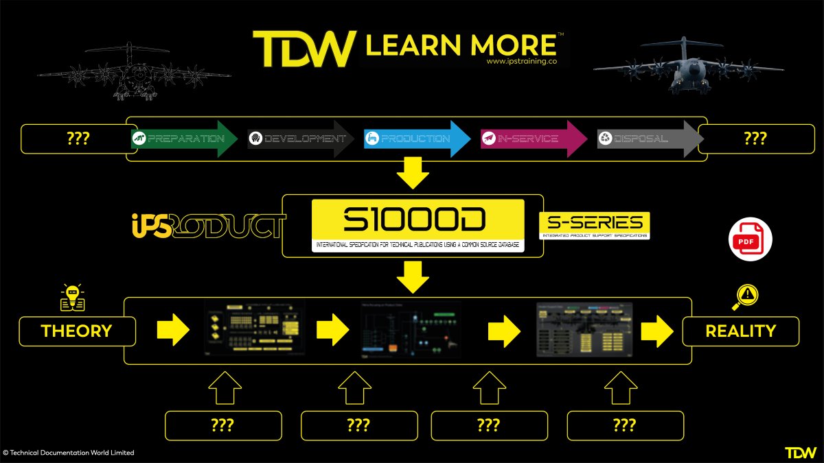 TechDataWorld's tweet image. 🔥 Burning the candle at both ends this week! Delivering our #S1000D101 course online to technical authors in Australia 🇦🇺—what a way to wrap up the year! Next stop: creating fresh tutorials for TDW+ 📚✨ Stay tuned for more! 🚀 #S1000D #SSeries