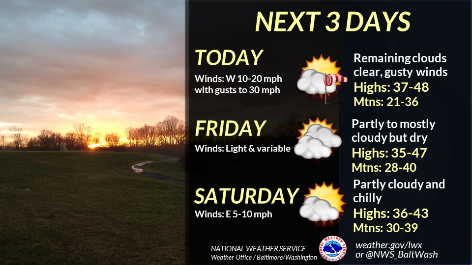 Remaining clouds will clear today, but gusty westerly winds will accompany colder air. Below normal temperatures will stick around through Saturday.