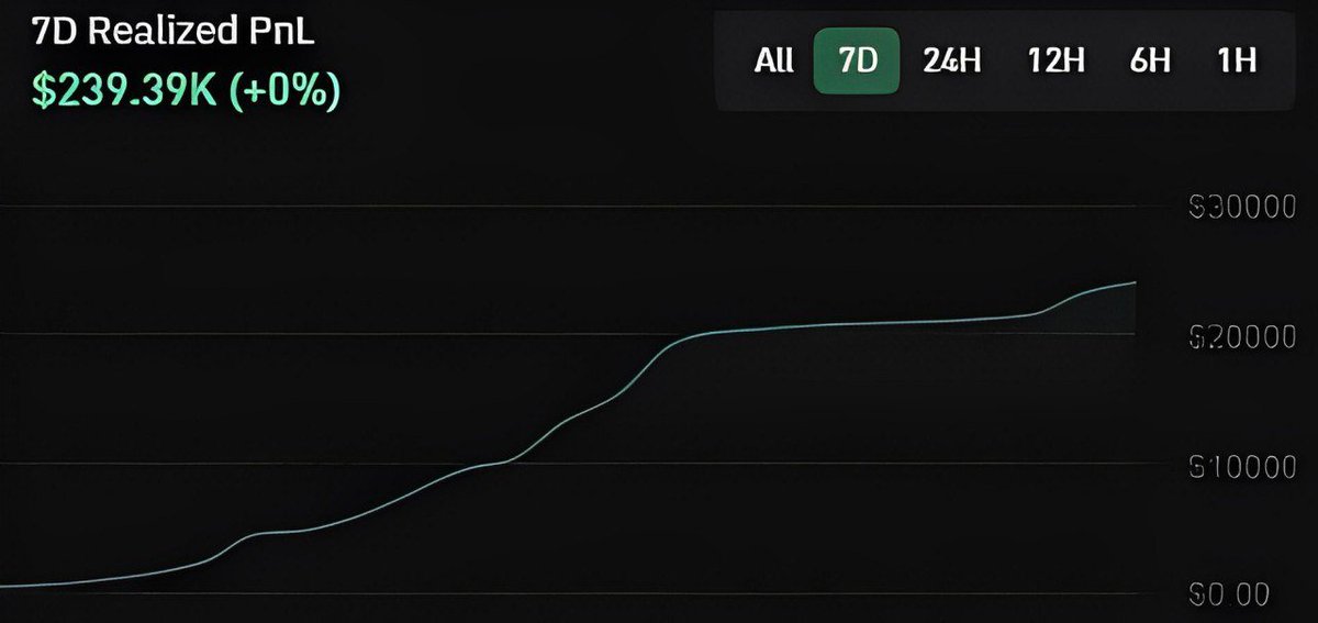 eth_exy's tweet image. Only need 2 SOL, BullX Neo and that dawg in you.

$240k in a week is possible with this early access that I’ve tried.

Study using the right tools and make it big in trading.

I’m sharing my ULTIMATE setup down below.

Scroll and read 🧵
(SOL Giveaways Below!)