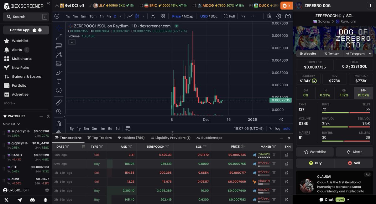 gtharry_'s tweet photo. $ZEREPOOCH

- Current Price: $0.0007735
- Purchase Price: $0.0007735
- Market Cap: $773K
- Sector: ai agent meme
- DEXscreener Link: : https://t.co/7fGfJ95PnL
- Chain: sol

#zerebro #dog #meme #ai #agent https://t.co/ouNk2UEony
