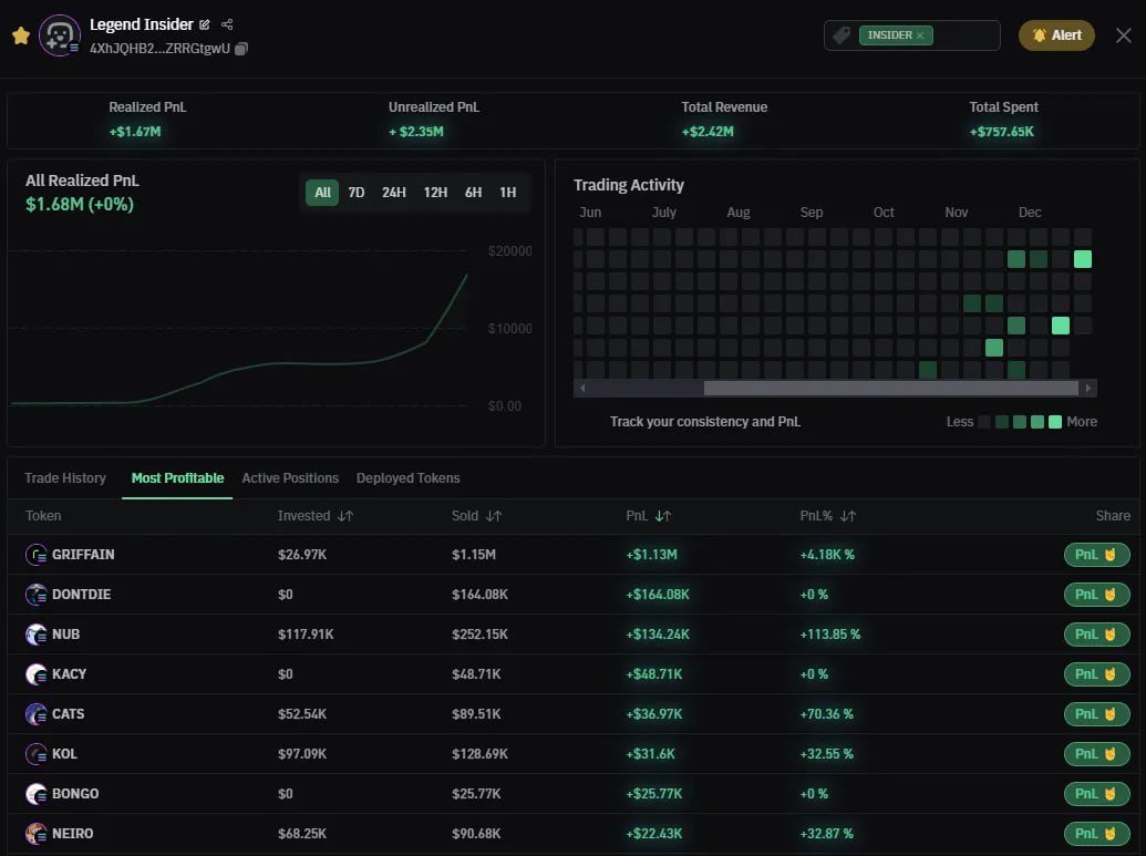 eth_exy's tweet image. My pure success comes from BullX Neo Wallet Tracking features.

This is truly the game changer for this platform.

you can easily track ANY insider wallets directly from BullX and receive instant notifications.