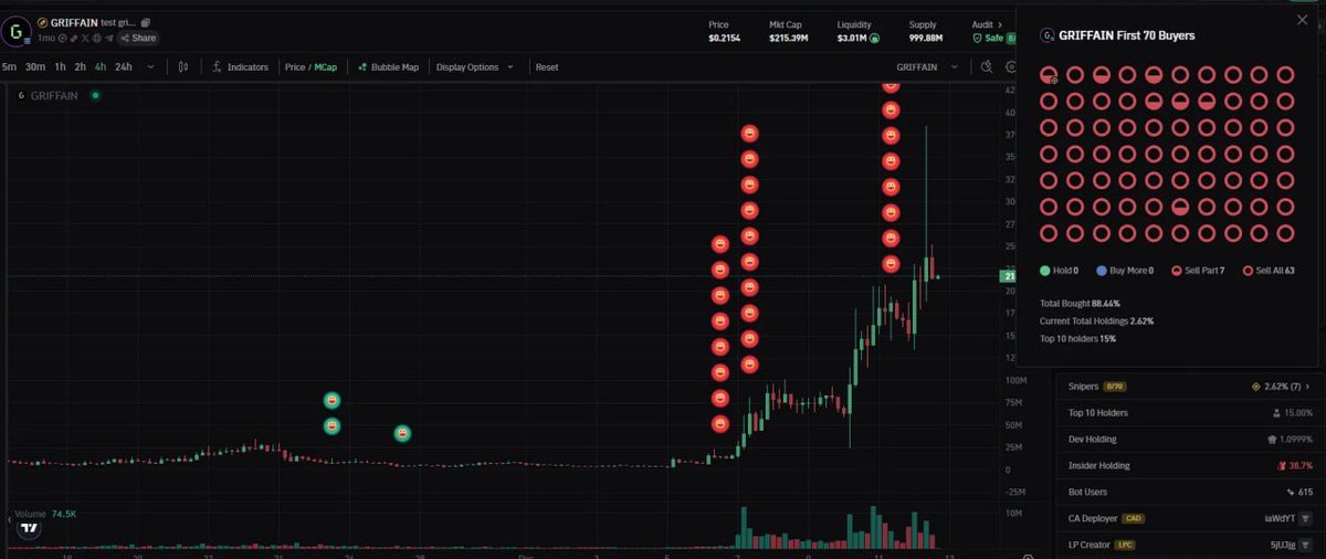 eth_exy's tweet image. Sniper Tracker Enhanced

- You can easily track snipers wallet
- Analyze the distribution and buys &amp;amp; sells

You can’t be fooled easily if you have these tools with you to analyze every single coin.