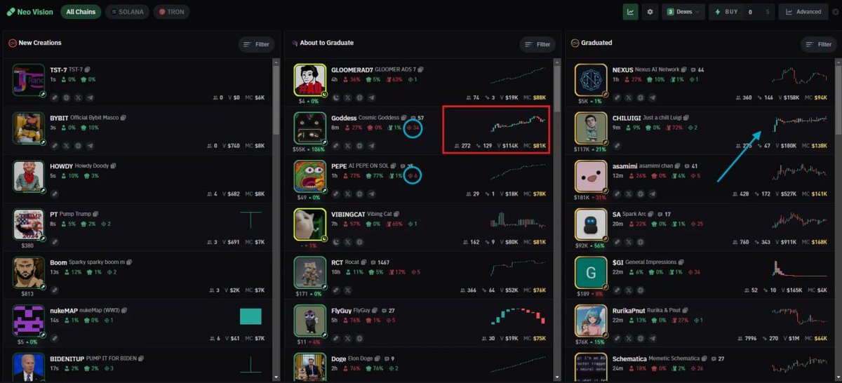 eth_exy's tweet image. Neo Vision Upgrade

- Track how many snipers in the coin
- Analyze chart instantly
- Filter new launches and migration coins

Every single thing in one place, now is just a matter of locking in and finding that next 100x gem.