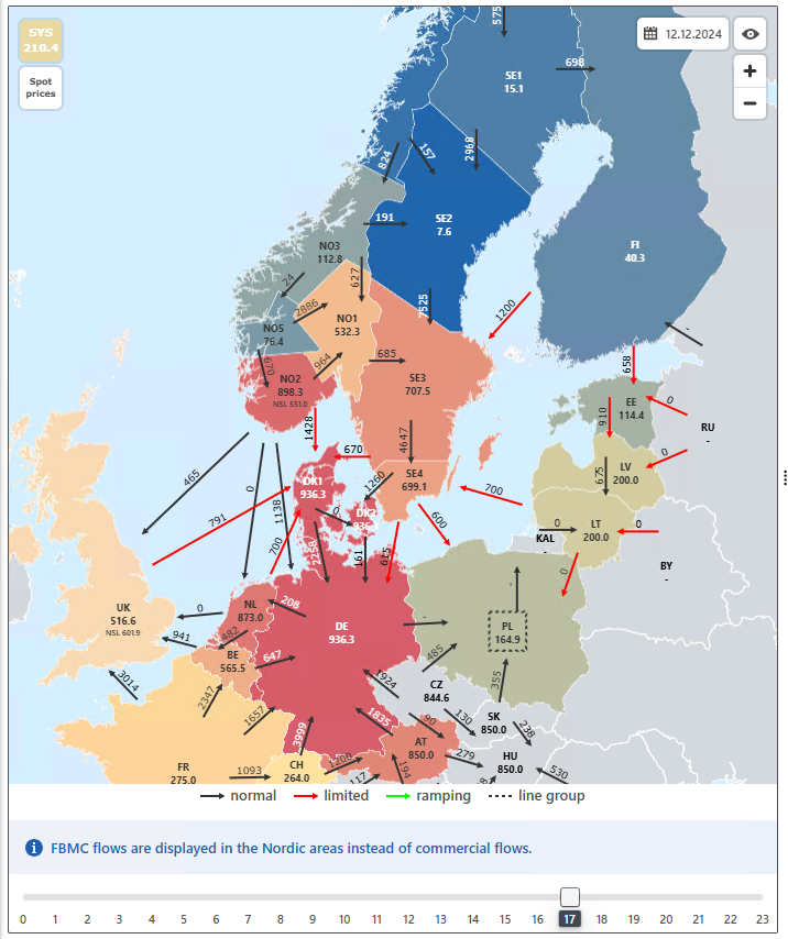 Extreme price differences between the Nordic areas and the Continent are expected today. How is this possible under conditions of low wind supply and cold weather across Europe? ❄️🌬️
 
During the 17th hour, the trading price in Germany (DE) reached 936.3 EUR/MWh, compared to just