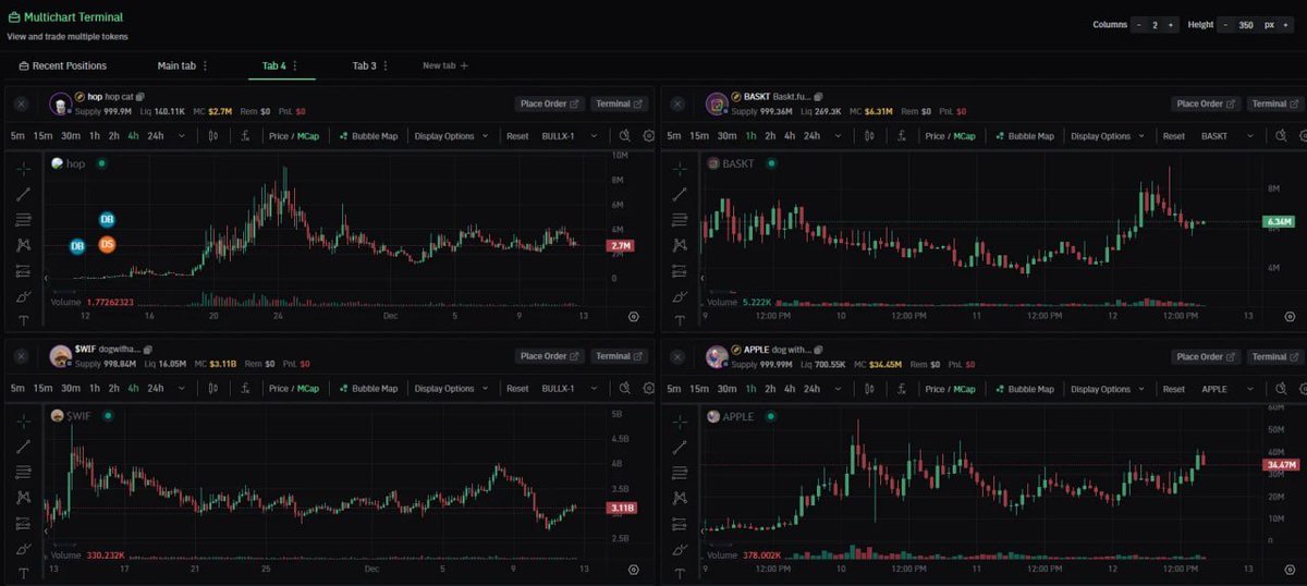 eth_exy's tweet image. Personalised Multi-Chart Tab

My go to places when I’m compiling all the alpha that I got in one place.

- Can even use during PvP events where you have multiple tickers with the similar name

Compare all at one place and find the true outperformer.

Scrolling through them…