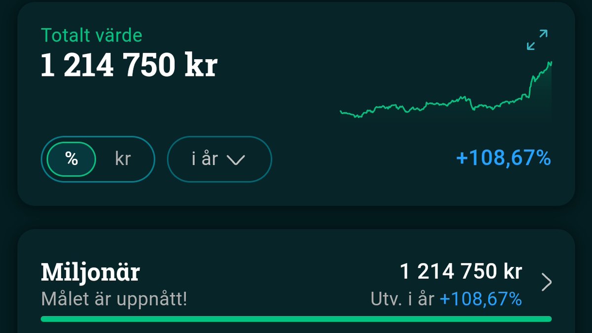 Vi fortsätter printa deg! 100k till(!) på tio dagar. Snart måste det väl vända neråt? 

#finanstwitter #Avanza