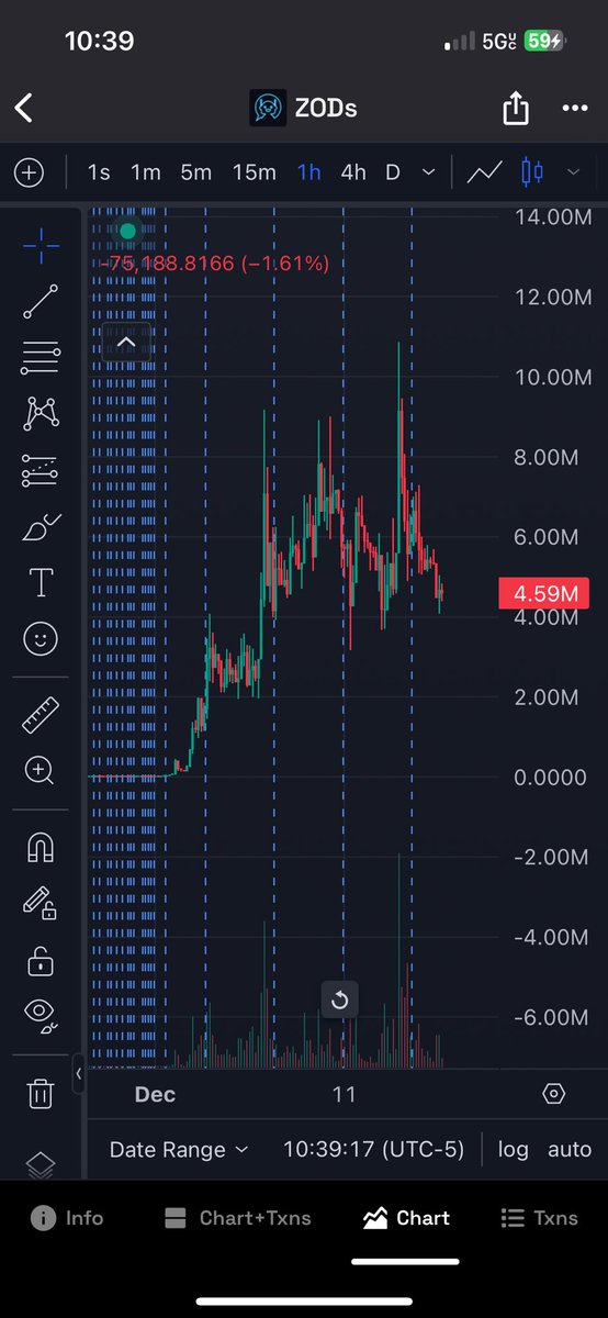 looking to buy $ZODs at around $2-$3M 🎯
Follow me for the real plays🤫🧿