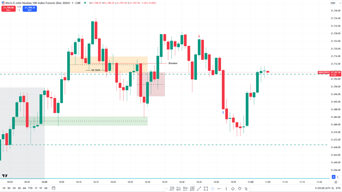 James5114460024's tweet photo. @I_Am_The_ICT Also took a similar trade as well. Demo but concepts are there. https://t.co/ueoH9sKpfg