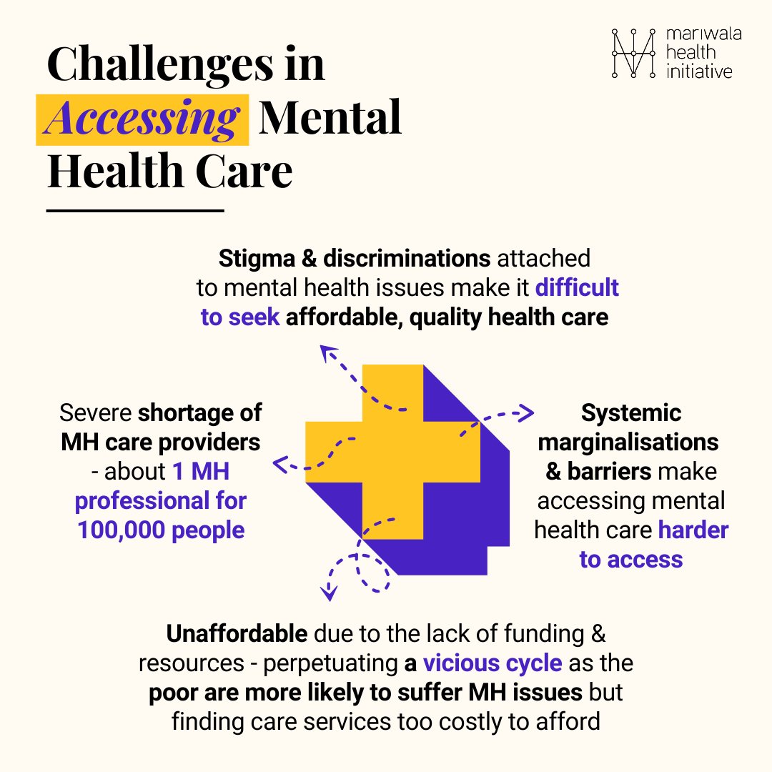 In the light of quality health care getting costlier with each passing year, ensuring affordable &amp; accessible essential care for marginalised groups is necessary to address mental health issues.

On #UniversalHealthCoverageDay, we reiterate that the government needs to step up.✊