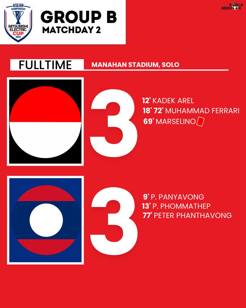 tidaknetral_FC's tweet photo. #BahasTimnas
#TimnasDay 

#AMEC2024 | FULLTIME | Group B
🗓️Kamis, 12/12/24 [20.00 WIB]
🏟️Stadion Manahan, Solo
🇮🇩INDONESIA 3-3 LAOS🇱🇦 #IDNLAO

Tampil meremehkan dan tidak maksimal, 🇮🇩Pasukan Garuda mendapatkan pelajaran berharga dari tamunya malam ini. https://t.co/JoSq6bKUlb
