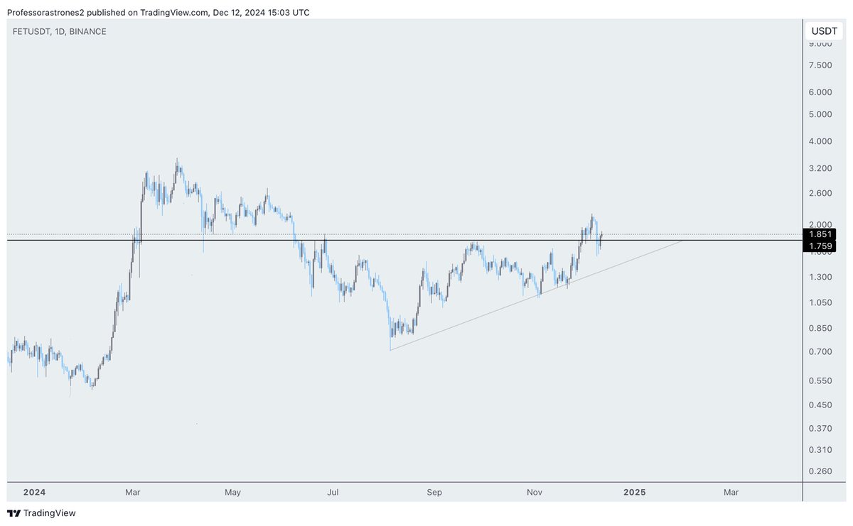 $FET 

The greatest chart ever 

Double digits in 2025