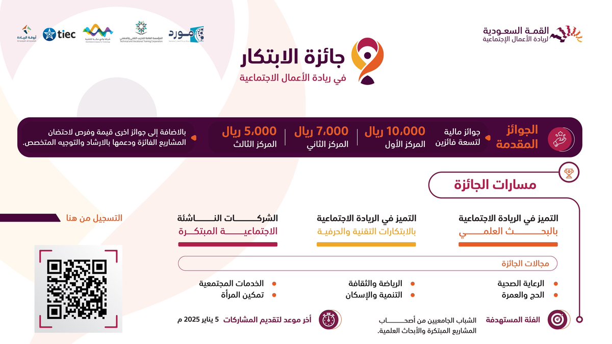 كن جزءًا من الإبداع! 🏆
جائزة الابتكار في ريادة الأعمال الاجتماعية تأتيكم كحدث مميز ضمن مؤتمر  القمة السعودية .

فرصة للتميّز في عدة مجالات مختلفة

📅 آخر موعد: 5 يناير 2025
📍 التفاصيل في البوستر.
#القمة_السعودية_لريادة_الأعمال_الاجتماعية  #جائزة_الابتكار