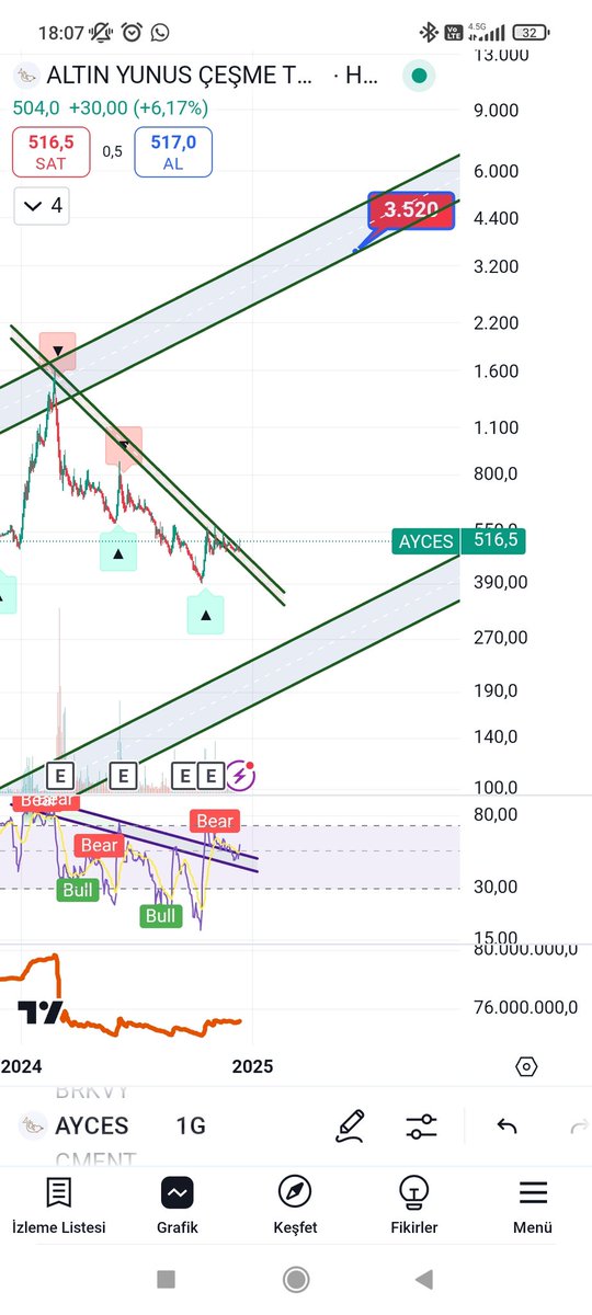 TavanciTR's tweet photo. #ayces Altin yunus çeşme.

Kırılim ✅

#borsa #hisse #hissesenedi #bist #bist100 #endeks #dolar #usdt #usd #halkaarz #arz #kripto #bitcoin 📷📷#para #ALTIN #doge #tupras #tüpraş #thyao #agrot #toaso #froto #doas #pgsus #mavi #astor #tcell #ttkom #altcoin #altcoins #market #ethereum #garan #ykbnk #akbnk #isctr