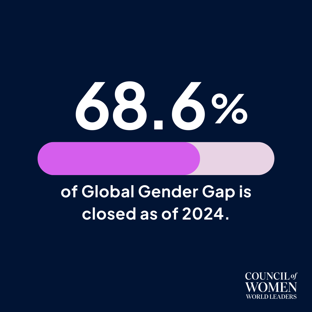 Council of Women World Leaders (@cwwleaders) on Twitter photo Overall, 68.6% of the Global Gender Gap has been closed in 2024.
#womenleaders #equalrights #WomenEmpowerment #genderequality
Source: <a href="/wef/">World Economic Forum</a> Overall, 68.6% of the Global Gender Gap has been closed in 2024.
#womenleaders #equalrights #WomenEmpowerment #genderequality
Source: <a href="/wef/">World Economic Forum</a>