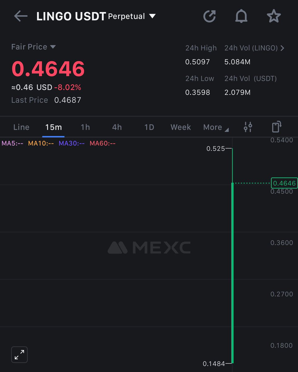 first target is $1 🔥🔥🔥
$Lingo ⚡️