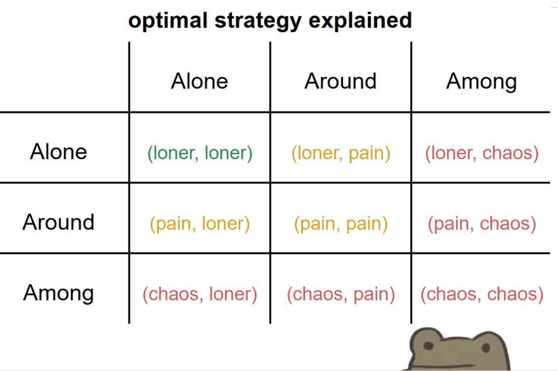 lonercto's tweet photo. (loner, loner) https://t.co/bace9xRKh5
