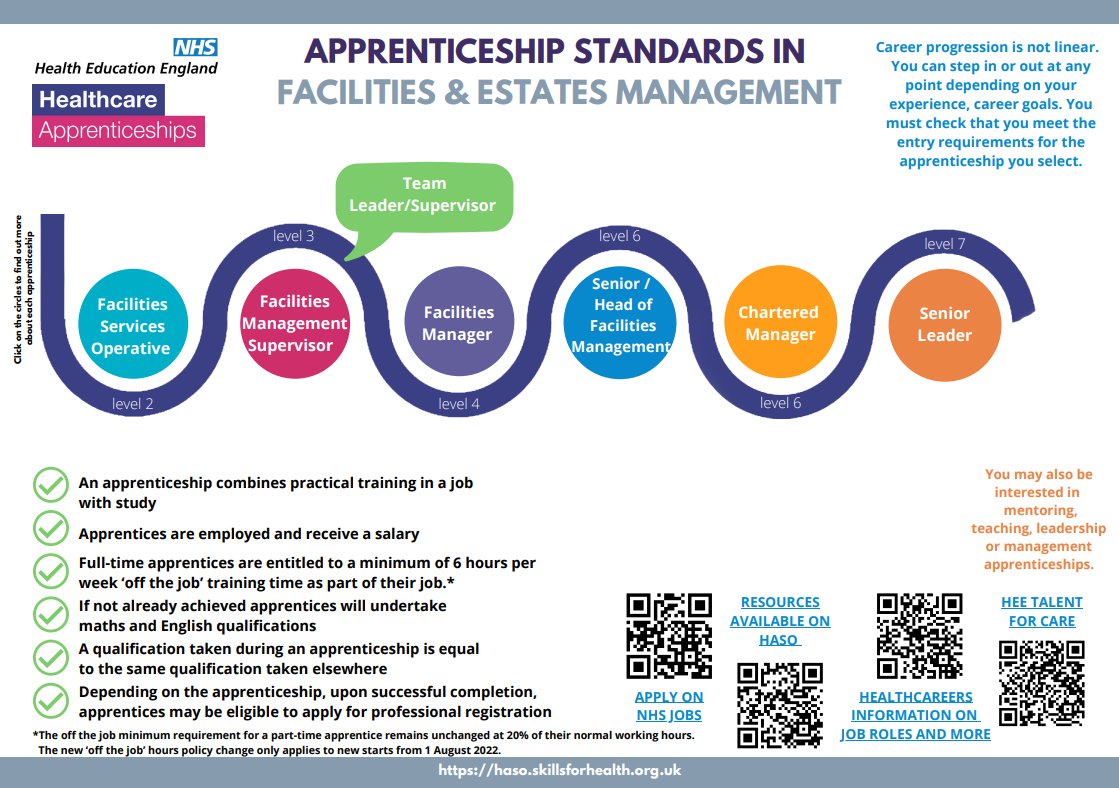 This week the Apprenticeship Team would like to highlight the Facilities &amp; Estates Management Pathway. Below is a step-by-step progression from Level 2 to Level 7.