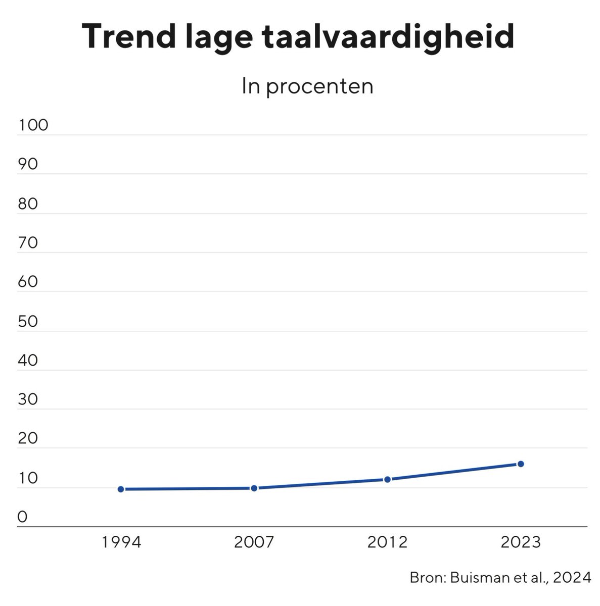 Leesmonitor tweet media