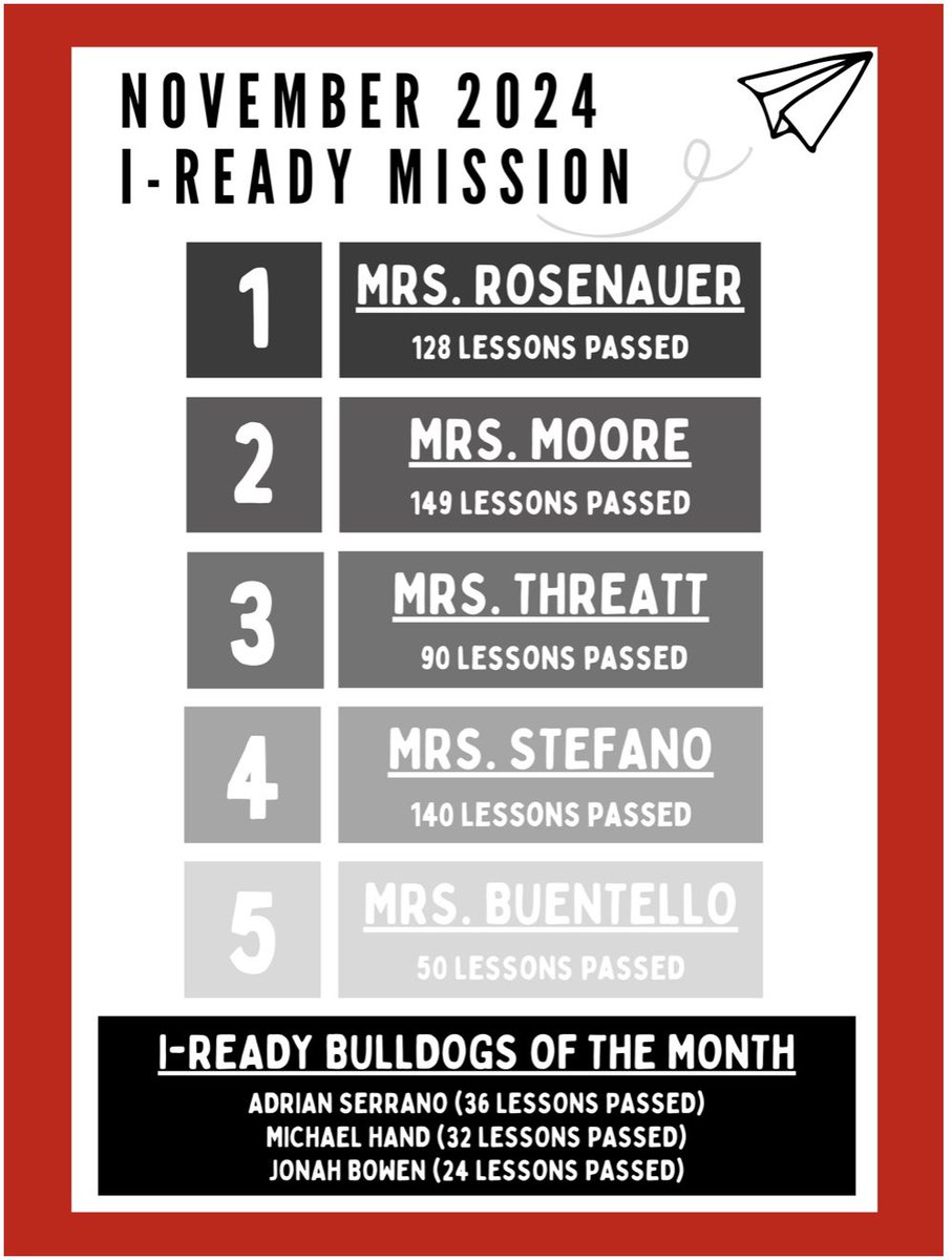 Farias-Spitzer Elementary tweet media