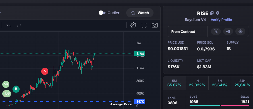 HustleMillenial's tweet photo. I'll give a cookie to the first person that figures out wtf $RISE is... https://t.co/XqHlHl4FIQ