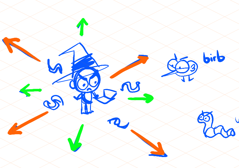 cloverseas's tweet photo. We back at it after what feels like a year of being a depresso potato firmly in the soil 

#gameart #indiedev #indiegame #sketches #artfunmaybe https://t.co/YLBnd1sfa9