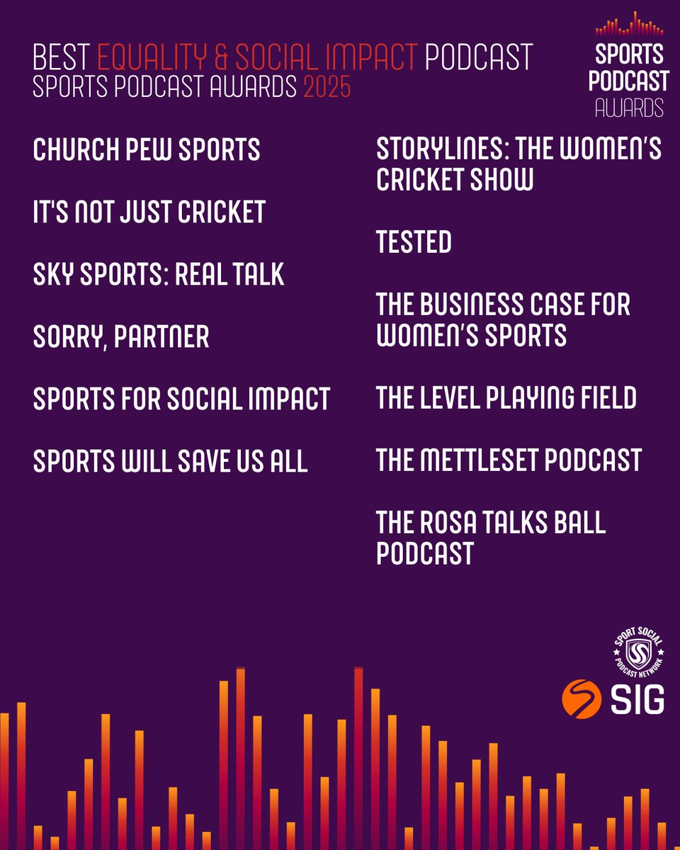 Sports Podcast Awards (@sportspodgroup) on Twitter photo Meet the finalists of the Best Equality and Social Impact Podcast ๐ <a href="/CPewSports316/">ChurchPewSports</a> <a href="/goals_sports_/">GOALS // Womenโs #SportsBiz</a> <a href="/injcpod/">It's Not Just Cricket podcast</a> <a href="/lpftweets/">Level Playing Field</a> <a href="/rosatalksball/">Rosa Talks Ball</a> @skysports <a href="/StorylinesPod/">Storylines - Women's Cricket Podcast</a> <a href="/themettleset/">themettleset</a> Meet the finalists of the Best Equality and Social Impact Podcast ๐ <a href="/CPewSports316/">ChurchPewSports</a> <a href="/goals_sports_/">GOALS // Womenโs #SportsBiz</a> <a href="/injcpod/">It's Not Just Cricket podcast</a> <a href="/lpftweets/">Level Playing Field</a> <a href="/rosatalksball/">Rosa Talks Ball</a> @skysports <a href="/StorylinesPod/">Storylines - Women's Cricket Podcast</a> <a href="/themettleset/">themettleset</a>