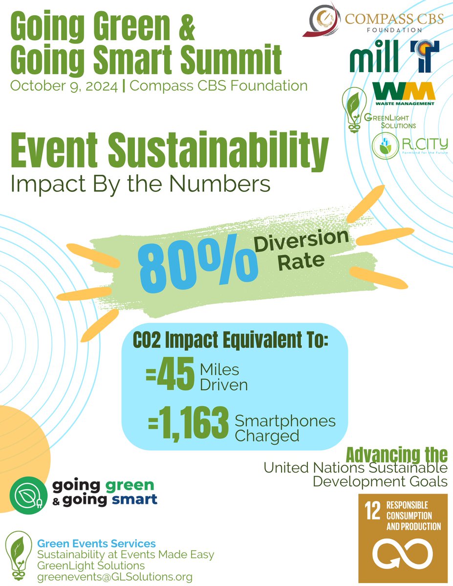_GLSolutions_'s tweet image. At the Going Green &amp;amp; Going Smart Summit on October 9, we had an 80% waste diversion rate, the Green Team proved that green innovation works! Huge thanks to Compass CBS Foundation for hosting this impactful summit. 🌍
 #WasteDiversionSuccess #GreenEvents #CompassCBS
