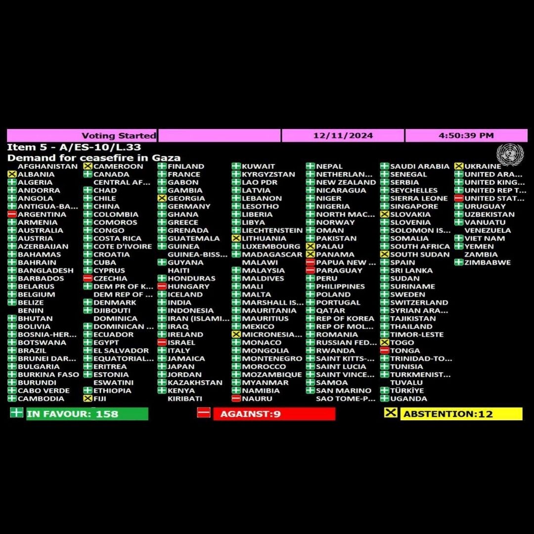 Yesterday at the <a href="/UN/">United Nations</a>, Belgium voted for a ceasefire in Gaza, and the preservation of <a href="/UNRWA/">UNRWA</a>'s vital mandate—backed by nearly 160 countries