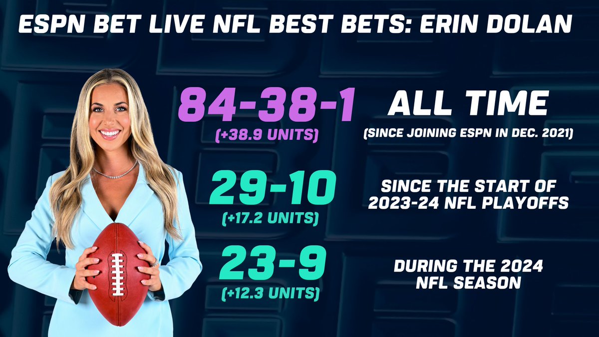 ESPN PR (@espnpr) on Twitter photo ESPN sports betting analyst <a href="/erinkatedolan/">Erin Kate Dolan</a> continues her impressive win rate of NFL 'Best Bets'
Check out Dolan's next analysis
💰 Thursday | 6p ET | ESPN2 ESPN sports betting analyst <a href="/erinkatedolan/">Erin Kate Dolan</a> continues her impressive win rate of NFL 'Best Bets'
Check out Dolan's next analysis
💰 Thursday | 6p ET | ESPN2