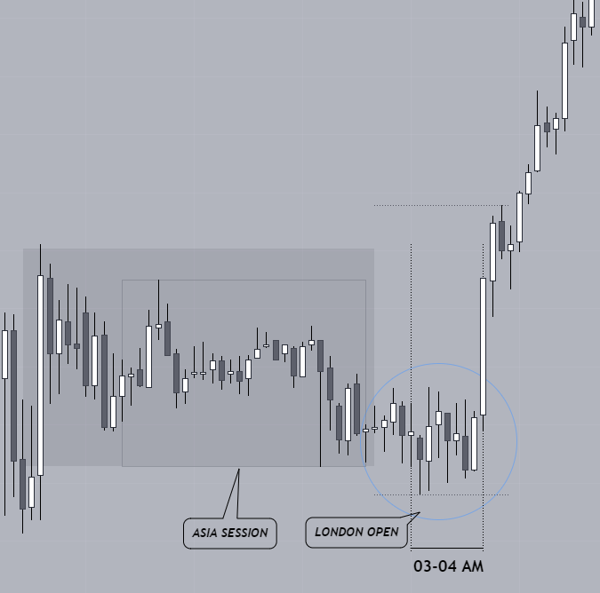 Why time is the most important factor in trading (Traders charge ...