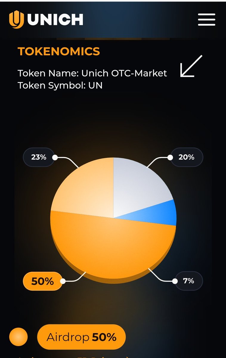 Vindicatedchidi's tweet image. 🚨 Alpha Alert 

Project: @unich_com
Token: $UN

This is Decentralized trading of OTC Market, powered by cutting-edge AI technologies 

Join: tinyurl.com/2t7p9cdp

Miss your farming for three days and your FD points will be reduced.

Engage Immediately!!!