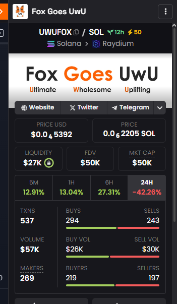 ChillFoxOnSol's tweet photo. $UWUFOX has returned 50.000 mCap!

100k - is next! 
4sSw6tYH7oFedjNZXNNHQJhYmcsLLmpCDdWaPqA8pump

https://t.co/I5Q0jKWpmS https://t.co/rApQ6bBqxA