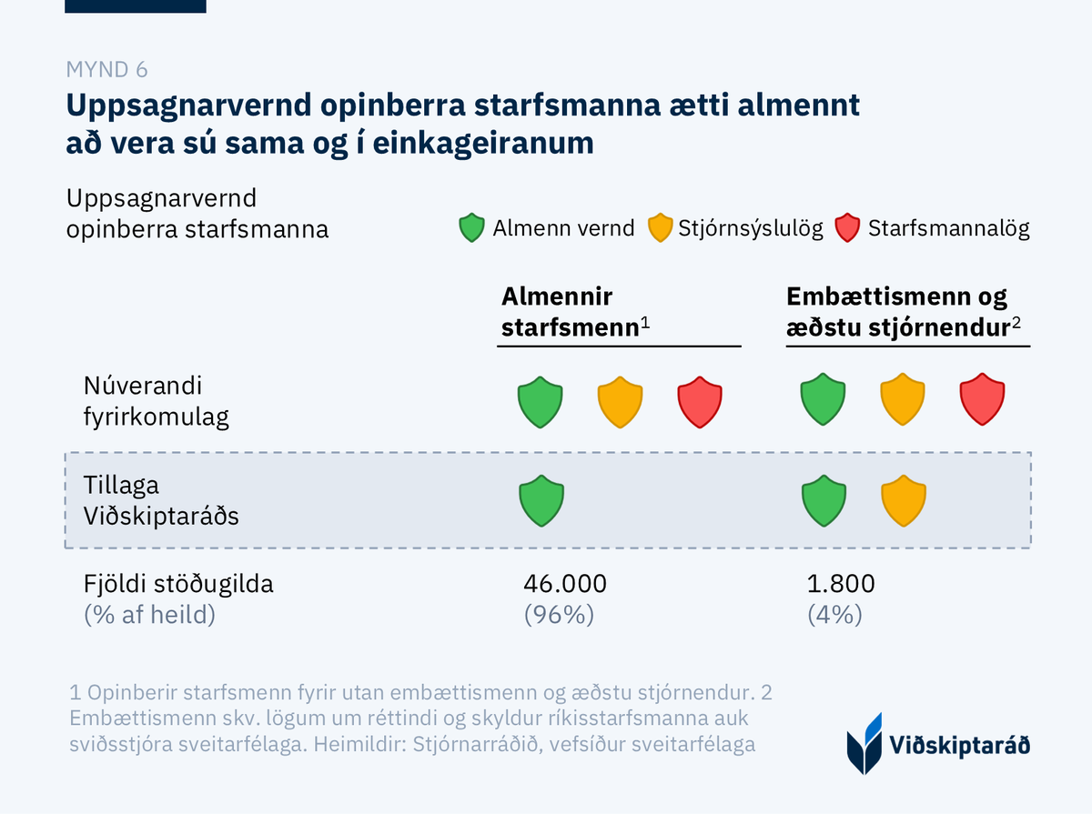 Gunnar Úlfarsson tweet media