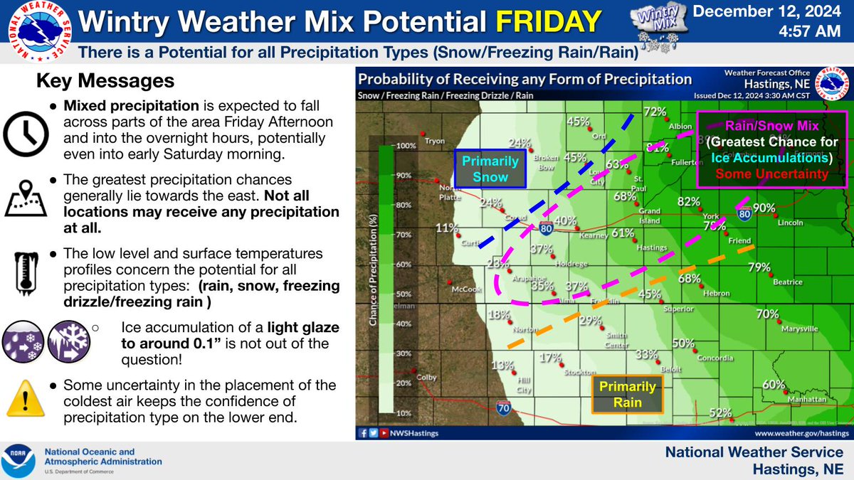 NWSHastings's tweet image. A system passing through the area Friday afternoon will impact parts of the area, bringing a chance for all precipitation types (Rain/Snow/Freezing Rain/Freezing Drizzle). Their is a potential for up to just over 0.1" of ice for areas mainly north of HWY 6 and east of HWY 281.