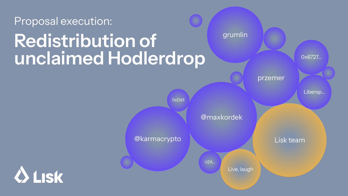 We’ve got some exciting DAO news for you! 

This is a big moment in our governance journey. 

The "Redistribution of Unclaimed Hodlerdrop Tokens" proposal was created by delegate grumlin and proposes to redistribute the remaining unclaimed tokens from the Hodlerdrop among the