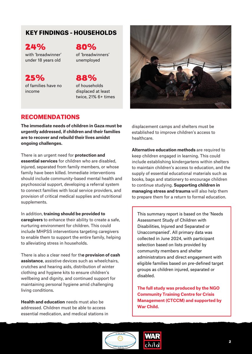 JessTimings's tweet photo. According to caregivers in Gaza, 96% of children feel death is imminent. 

That’s what @warchild’s partner CTCCM found when they interview 504 caregivers representing more than 2,000 children. 

Read more: https://t.co/BviPRfO6lG https://t.co/Nk2vhfuk2U