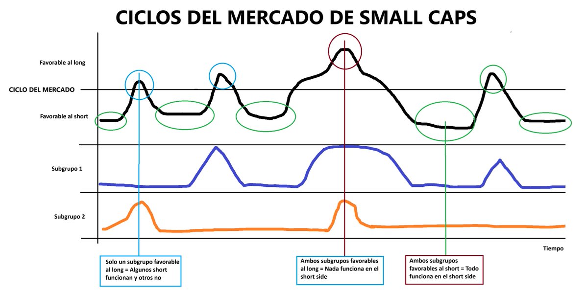 Los ciclos en las small caps y la teoría de los subciclos asíncronos.

Una teoría pseudocientífica y cuasifilosófica acerca de la inviabilidad de desarrollar modelos predictivos de cambio de ciclo que nos permitian adaptar nuestras estrategias sistemáticas.