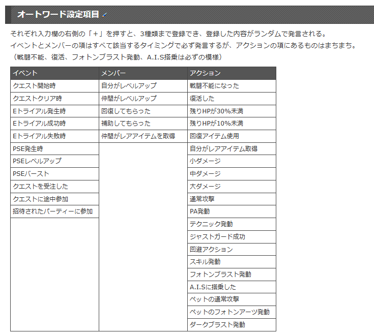 今思うとPSO2のオートワードってりえのほしいものリストやな この機能めちゃくちゃ好きだった 
