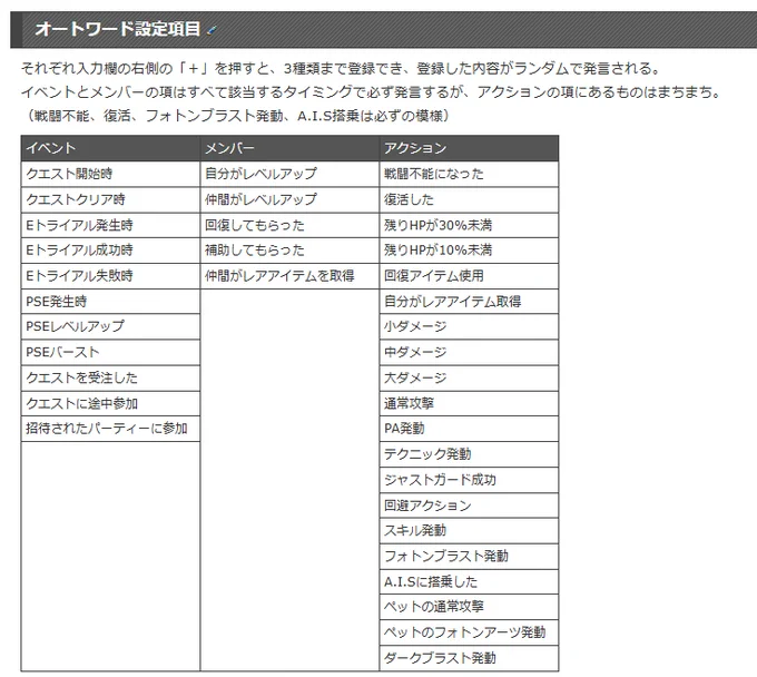 今思うとPSO2のオートワードってりえのほしいものリストやな この機能めちゃくちゃ好きだった 