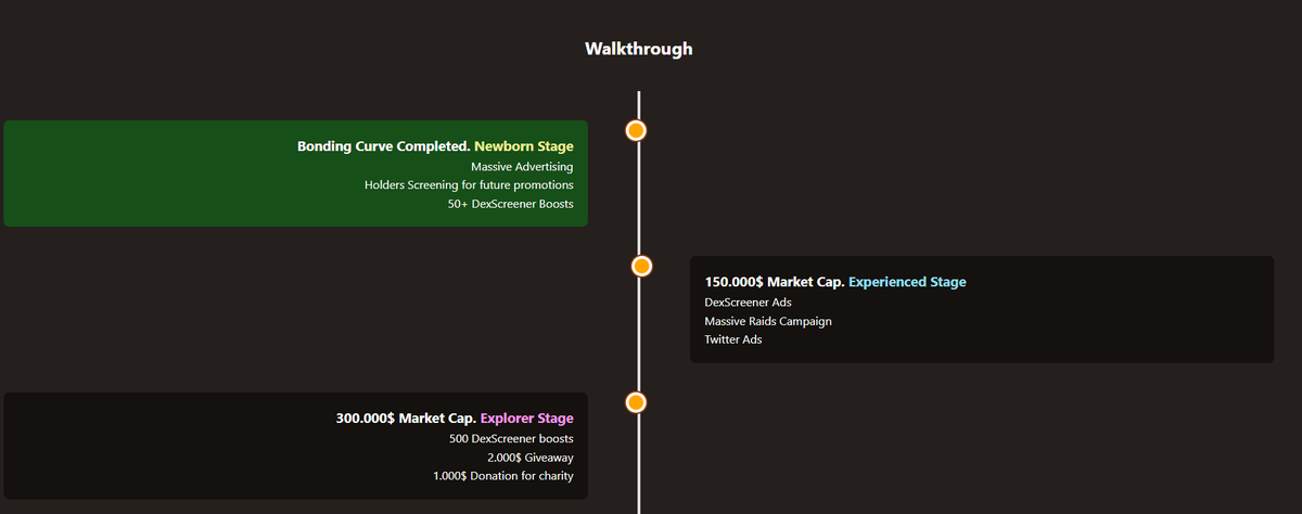 ChillFoxOnSol's tweet photo. $UWUFOX has done all things it has promised: Boosts, DEX and promotions. More to come. You are still early

CA: 4sSw6tYH7oFedjNZXNNHQJhYmcsLLmpCDdWaPqA8pump

https://t.co/I5Q0jKVRxk https://t.co/1ECMTYWu4J