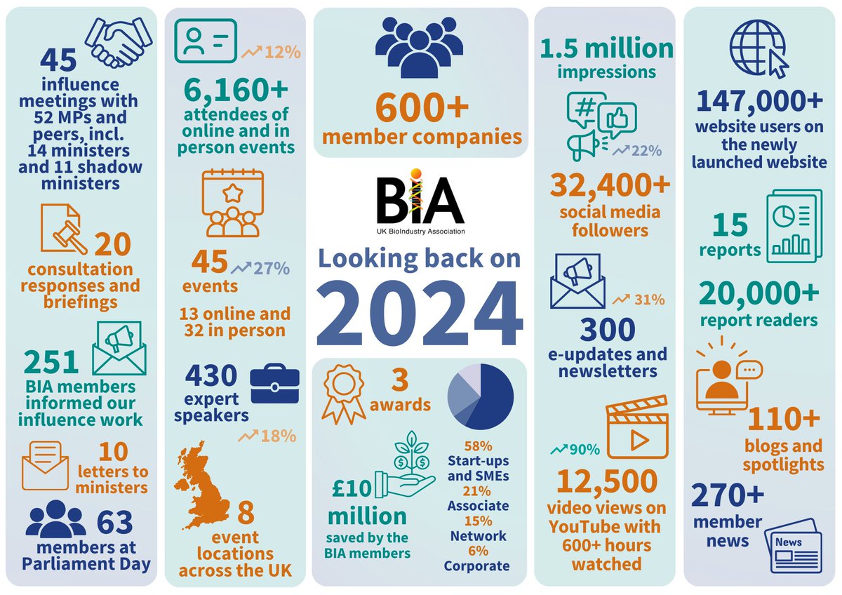 BioIndustry Association (BIA) tweet media