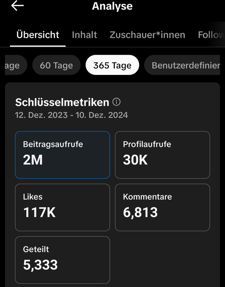 Zwirrklop33's tweet photo. Tik Tok war übrigens auch richtig stark dieses Jahr 😳
#tiktokrecap https://t.co/7JeMCxxNcn