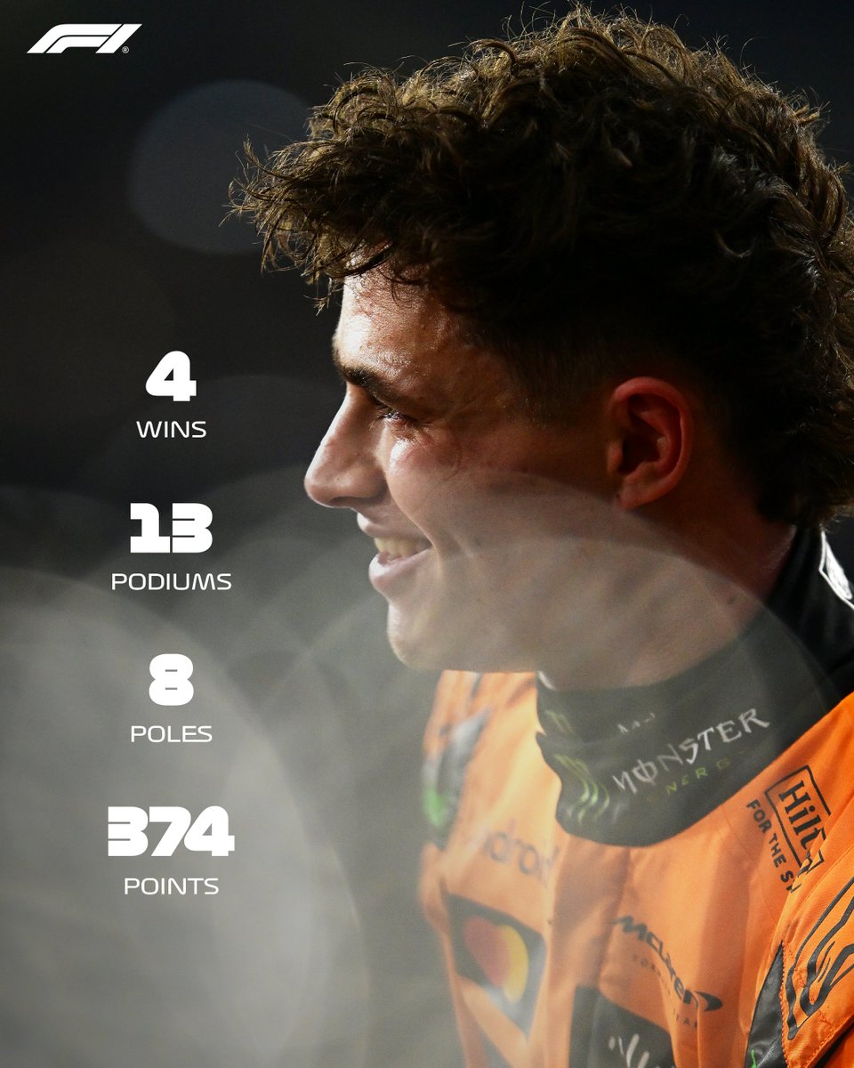Lando's breakout year ✨

#F1 <a href="/LandoNorris/">Lando Norris</a>