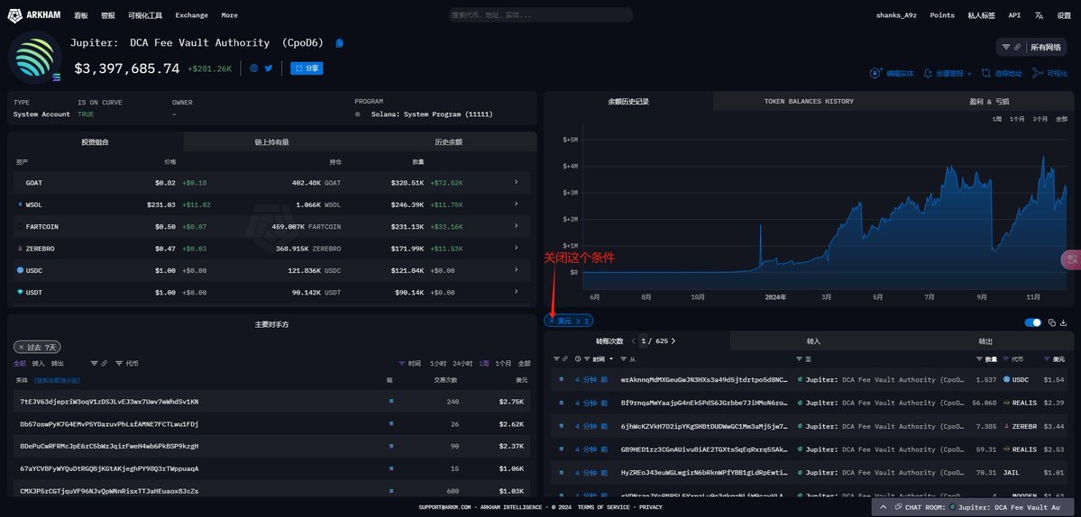MEME市场擒龙二：如何具体的找“庄”-1.吸筹追踪

看到本文的有福了，如果你想提升，想在MEME市场中明晰该如何做，而不是被情绪操纵，可以认真的看完本文，看完后应该能让你在交易时清晰不少。本文的方法还是比较面向小白的。