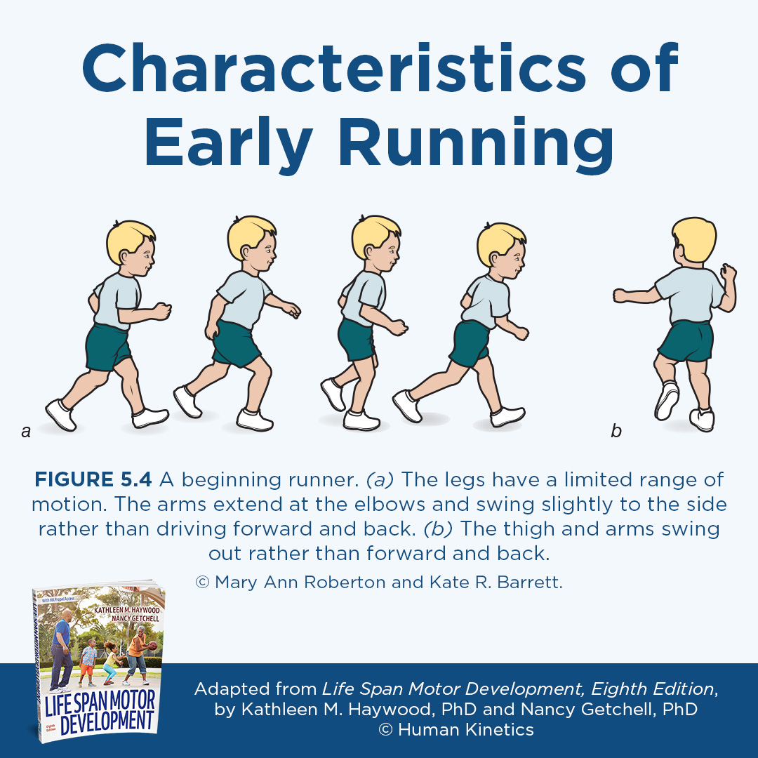 HumanKineticsEU's tweet image. For a toddler, attempting to run for the first time takes tremendous strength and balance. 🏃

📘 Learn more with Life Span Motor Development 8E

➡️ bit.ly/4f7hG7b

#Kinesiology #Physical #Education