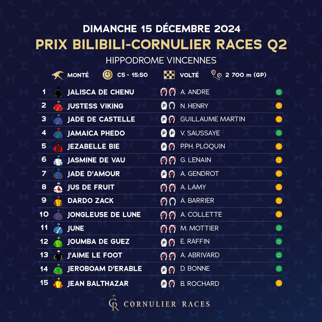 🎯 Qui sont vos favoris pour la 𝗤𝟭 et la 𝗤𝟮 des 𝗖𝗼𝗿𝗻𝘂𝗹𝗶𝗲𝗿 𝗥𝗮𝗰𝗲𝘀 ?